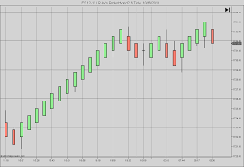 Renkohybrid Ninjatrader Bar Chart By Rjay Innovative