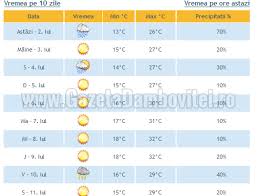 Vremea in calimanesti, oras din judetul vâlcea, pe 15 zile, cod postal 245600, prognoza meteo pe ore si pe zile in calimanesti actualizata luni, 18 ianuarie conditiile meteo in călimăneşti, vremea la călimăneşti azi, maine, poimaine, 3 zile, 7 zile, 10 zile si urmatoarele 15 zile sunt furnizate de către. Vezi Aici Cum Va Fi Vremea In UrmÄƒtoarele 10 Zile