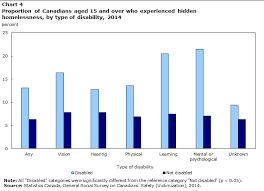 Hidden Homelessness In Canada