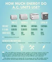 Air conditioners are wonderful inventions of modern living. How Much Energy Do A C Unit Use Air Conditioner Cost Central Air Conditioners Air Conditioner Units