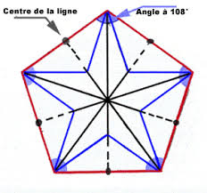 L 39 Image De Mon Blog Le Pentacle Est Le Symbole Magique Le Plus Puissant Chez Les Paiens Sorciers Et Comment Dessiner Une Etoile Etoile Dessin Pentagramme