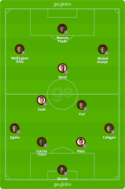 90'+5' fim do segundo tempo, são paulo 3, fluminense 1. Sao Paulo X Fluminense Veja Onde Assistir Escalacoes Desfalques E Arbitragem Brasileirao Serie A Ge