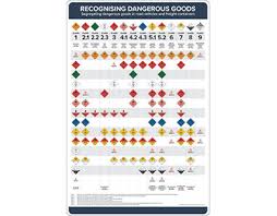 34 unfolded imdg segregation chart