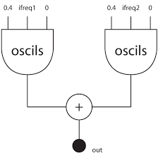 Dtmf Tones Codehop