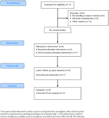 Consort Flowchart For A Single Arm Open Label Phase 2