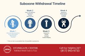 This article will lay out the facts on the while suboxone is effective in alleviating painful withdrawal symptoms, you can't just start right in taking it. Suboxone Withdrawal A Guide To Suboxone Dependence Detox Stonegate Center