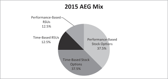 Us Foods Inc Form 10 K April 1 2016