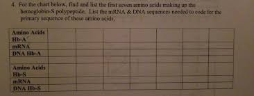 Solved 4 For The Chart Below Find And List The First Se