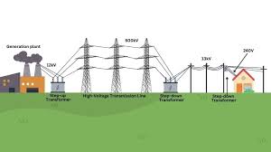 Three-Phase Transformers: Applications ...