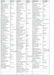 ml 320 fuse diagram catalogue of schemas