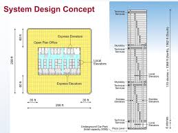 Maybe you would like to learn more about one of these? 9 11 Research The Towers Design