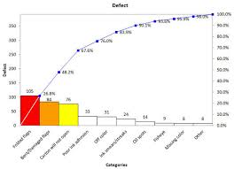 minitab and excel which should i use and when