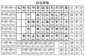 Japanese Hiragana Chart With Tenten Bedowntowndaytona Com