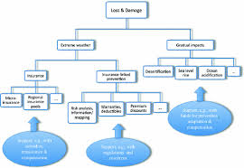 A loss run is a document that records the history of claims made against a commercial insurance policy. Insurance As A Response To Loss And Damage Springerlink