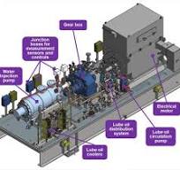 A typical skit of a water injection pump with motor, gearbox ...
