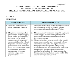 Silabus prakarya dan kewirausahaan kelas xii kurikulum 2013 revisi 2018. Ki Kd Prakarya Kelas 10 11 12 Sma Ma Kurikulum 2013 Revisi 2018 Arsip Pembelajaran