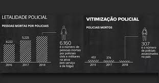 Resultado de imagem para assassinatos por policiais