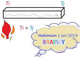 See full list on id.wikipedia.org Tuliskan 3 Contoh Perpindahan Panas Secara Konduksi Yang Kamu Temui Dalam Kehidupan Sehari Hari Brainly Co Id