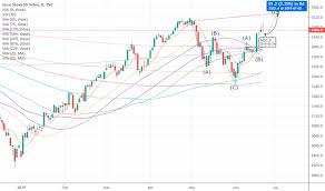 sx5e charts and quotes tradingview