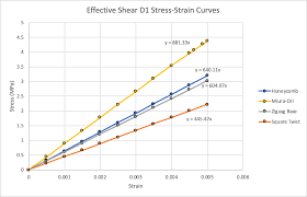 9+ apa research paper examples download now you take the last sip from your fourth cup of coffee. Https Apcentral Collegeboard Org Pdf Ap19 Apc Research Sample A Pdf