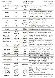 ورقة سهلة لدراسة و مراجعة بعض أهم أدوات الاستفهام مع دلالاتها للصف التاسع