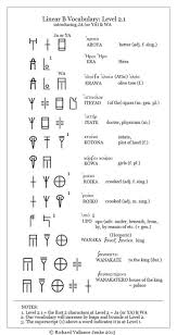 Here is a look at what exactly medicare is, the various parts of the program and the c. Progressive Linear B Vocabulary Level 2 1 Under Copyright Alphabet Symbols Ancient Languages Vocabulary