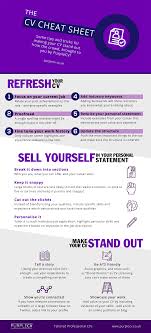 Cv Cheat Sheet Make Your Cv Stand Out An Infographic Purplecv