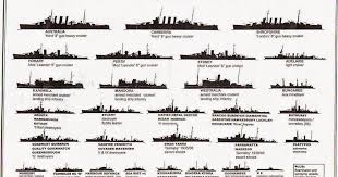 The Following Images Illustrate The Most Important Classes Of Warships Which Were In Service With The Navies Of Austr Royal Australian Navy Warship Naval Force