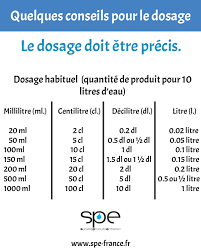 1 Litre En Cl