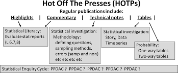 Looking for online definition of ppdac or what ppdac stands for? Https Content Iospress Com Download Statistical Journal Of The Iaos Sji00729 Id Statistical Journal Of The Iaos 2fsji00729