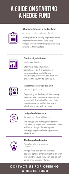 Check spelling or type a new query. A Guide On Starting A Hedge Fund