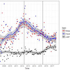 Also, cervical cancer moves very, very slowly. Number Of Posts On Reddit Per Year That Are Relevant To Same Sex Download Scientific Diagram