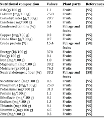 Image result for Berchemia zeyheri