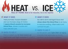 Heat Vs Ice Cheat Sheet Ice Vs Heat Cheating Sore Muscles
