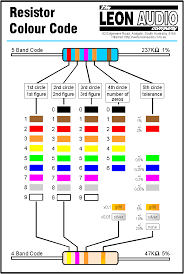 Resistor Colour Code Electronics Basics Resistors Diy Electronics