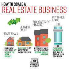 Definition and examples of real estate. Fascination About Real Estate Business Definition Types How The Industry Works Thong Tinbe Nh Daday