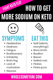 Low sodium levels in the body can occur due to dehydration which can happen due to excessive sweating ,less intake of. Pin On Easy Keto Diet Recipes