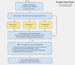 Open Source Online Project Planning Flowchart And Template