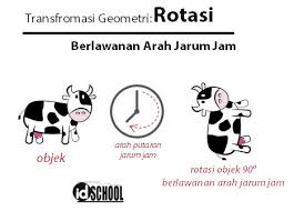 Efek gerakan rotasi dan relatif benda. Rotasi Berlawanan Arah Jarum Jam Sejauh A Idschool