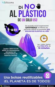 Pin En Cancer De Colon