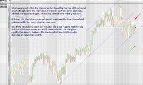 Nifty Analysis Point And Figure Charting Method 2010