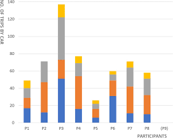 We did not find results for: Exploring Everyday Mobility In A Living Lab Based On Economic Interventions European Transport Research Review Full Text