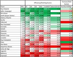 Liga league table by last 5 games or last 10 games. Premier League Bundesliga Serie A And More We Predict The Champions Of Europe S Big Five Leagues