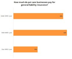 What does pet insurance cover? Pet Care Business Insurance Cost Insureon