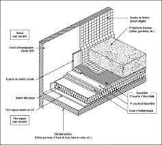 Etancheite Toiture Terrasse Eti Construction Toiture Terrasse Etancheite Toiture Toiture