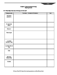 Ap Environmental Sci Reading Guide Ch 15 Nonrenewable Energy Miller