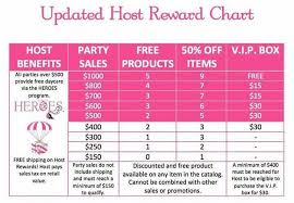 Host Reward Chart Pink Zebra Consultant Pink Zebra Pink