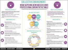 Outlines are in template to show location. Posts About Conference Poster On Librarian Design Share Conference Poster Template Research Poster Conference Poster