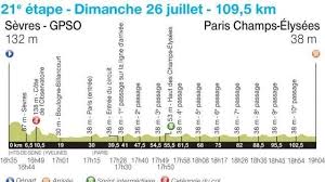 Du samedi 1 juillet au dimanche 23 juillet 2017, le 104ème tour de france comprend 21 étapes pour une distance totale de 3 521 kilomètres. Tour De France Etape 21 L Arrivee Sur Les Champs Elysees Saint Brieuc Maville Com