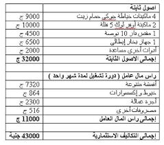 كنانة أونلاين دراسة جدوى مشروع تصنيع ملابس جاهزة Credit Card Hacks Finance Credit Card